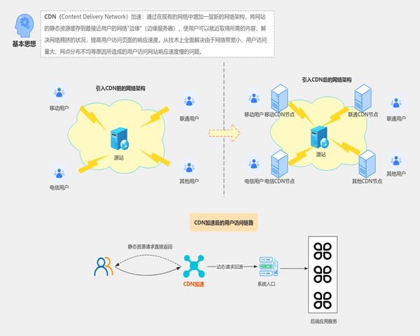 香港VPS
